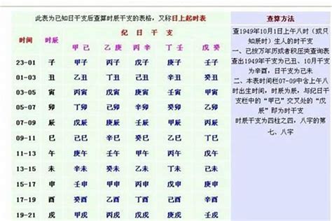 農民曆八字重量解說 10劃屬金的字